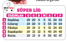 Bu kadar oynak puan cetveli de olmaz ama...